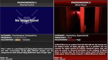 Every Phenomena Backrooms | Wikidot | 2024