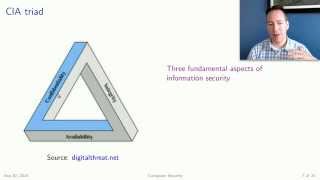 JMU CS 101: Security Part 1