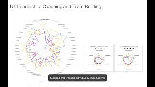 UX Leadership Walkhtrough