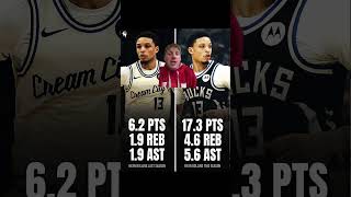 Ryan Rollins should win MIP!!!! #chicago #milwaukeebucks #nba #sports