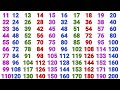 11 se 20 tak pahade ka safar | how to learn table 11th to 20th | 11 ka Pahada| | हिन्दी में पहाड़ा