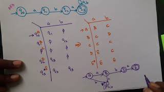 TOC part 14 - NFA to DFA Lazy Subset Construction method in Tamil