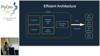 A tale of Ansible fanboy - PyConSG 2016