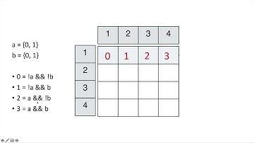 Решение судоку при помощи Python и библиотеки BDD