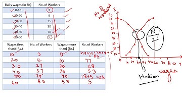#14, Graphic Method of Computing Median and Other Partition Values.