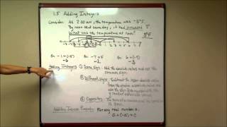 Lesson 1.5  Adding Integers