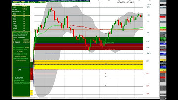 NIFTY 5 MINUTES CHART 11/04/2023TUESDAY. #fibonacci  #cpr #oi DATE WISE 5 MINUTES CHRT2022-2023