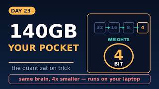 Quantization: Fitting a Giant Brain in Your Pocket