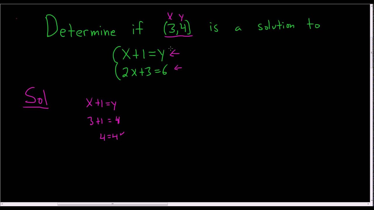 The Point Is A Solution To The System Shown.