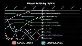 Billboard Hot 100 Top 10 (2010)