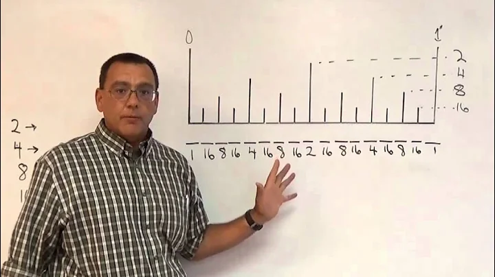 Learning to Measure to 1/16 of an Inch