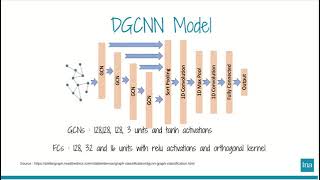 On the pursuit of Fake News : From Graph Convolutional Networks to Time Series