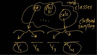 IE:DPC, Ch03: Examples of Types of Sampling