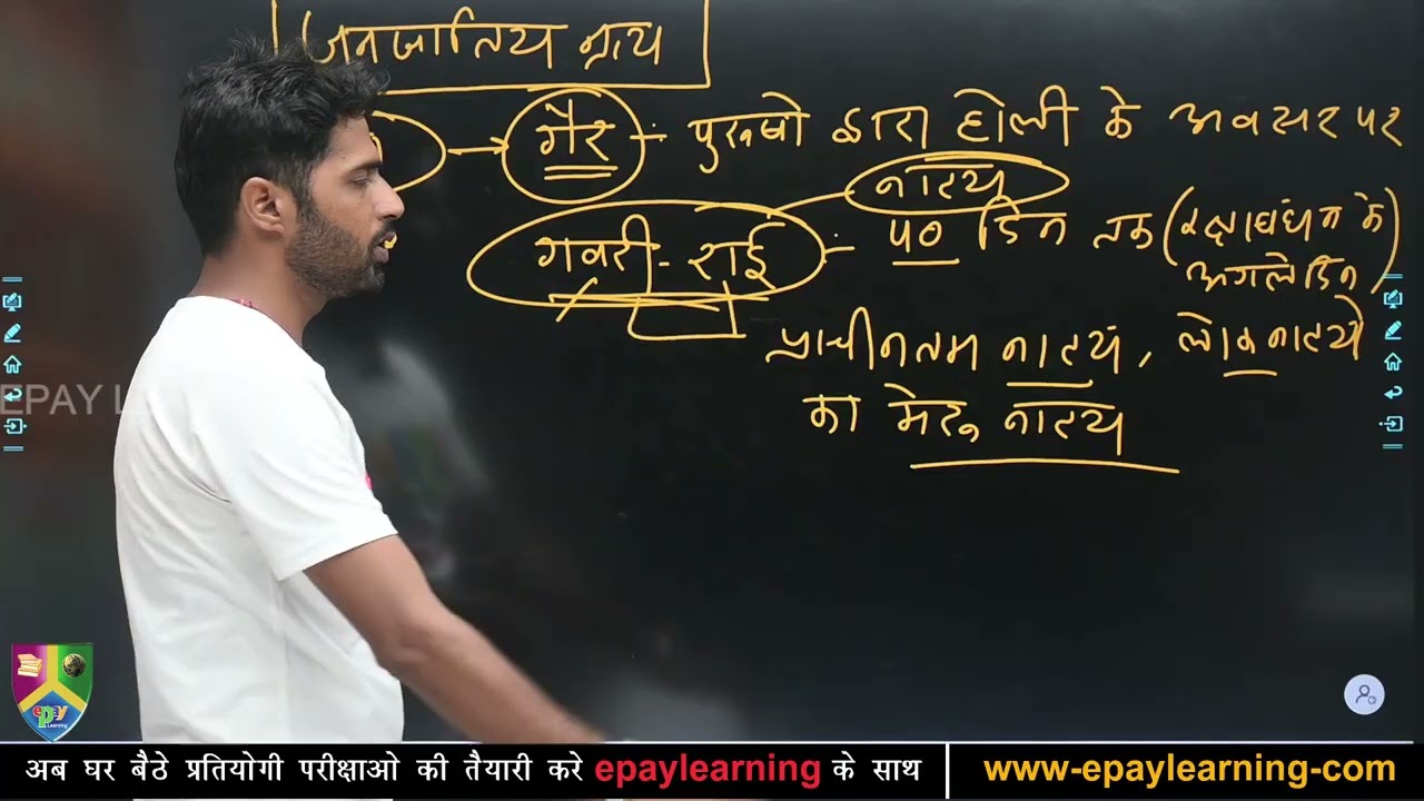 Class 25 | Rajasthan Art and Culture | राजस्थान की कला और संस्कृति | Rajasthan GK | By 