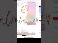 Natural gas Price analysis | 21 May 2026 | Natural Gas Forecast | Natural Gas News Today #xng