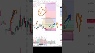 Natural gas Price analysis | 21 May 2026 | Natural Gas Forecast | Natural Gas News Today #xng