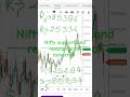 Nifty support and resistance for tomorrow
