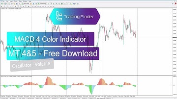 📊 MACD 4 Color Indicator for MT4/MT5 - 📥Free Download! [tflab] 🎯
