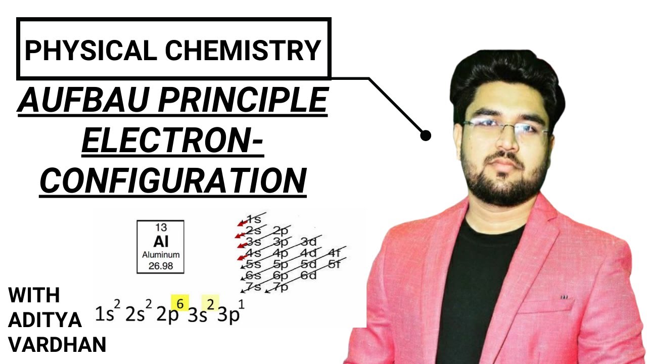Aufbau Principle and Electronic Configuration | Atomic Structure ...
