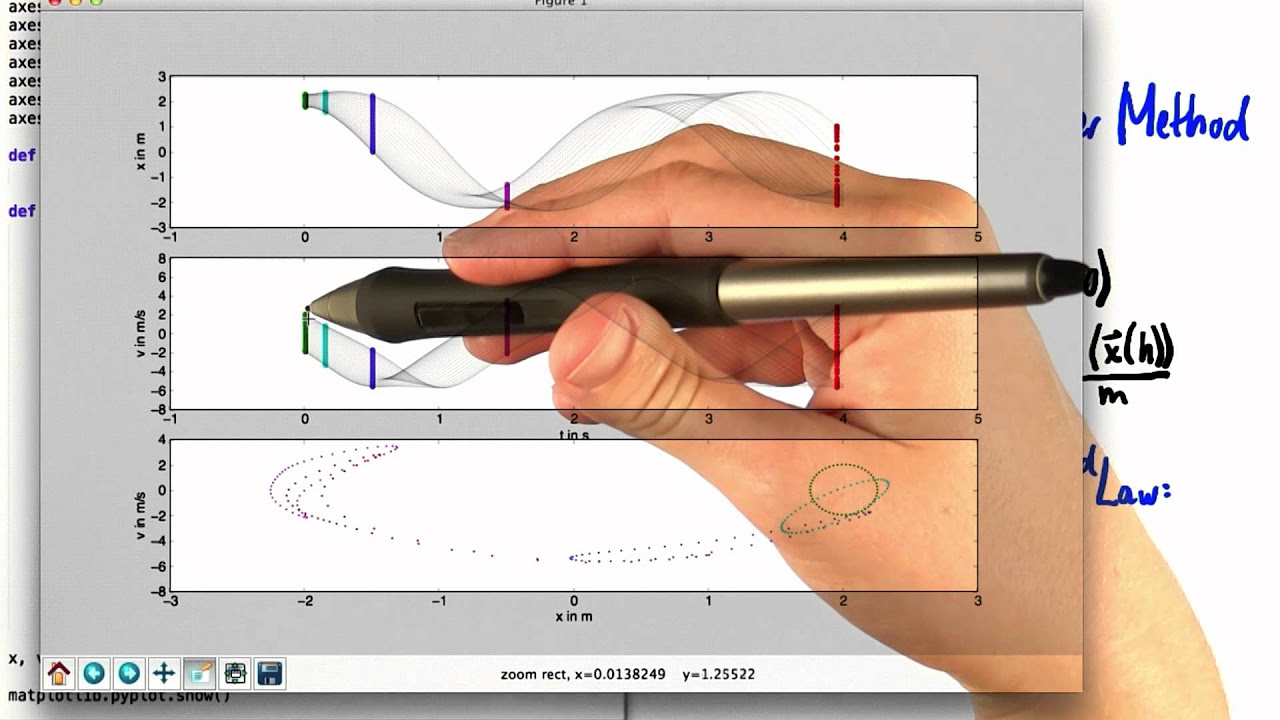 Symplectic Integrator (Short Term)