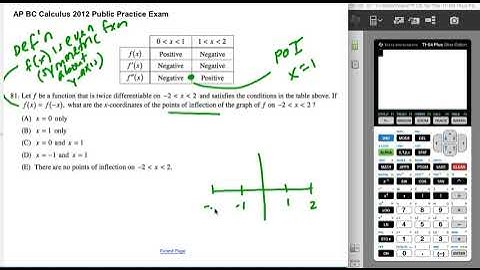 AP BC Calculus 2012 Multiple-Choice 81