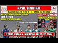 Hasil Semifinal Malaysia Master 2026 Hari Ini ~ JUPE MENANG ~ UNGGULAN WD KALAH