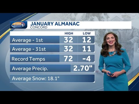 VIDEO: Warm stretch continues - YouTube