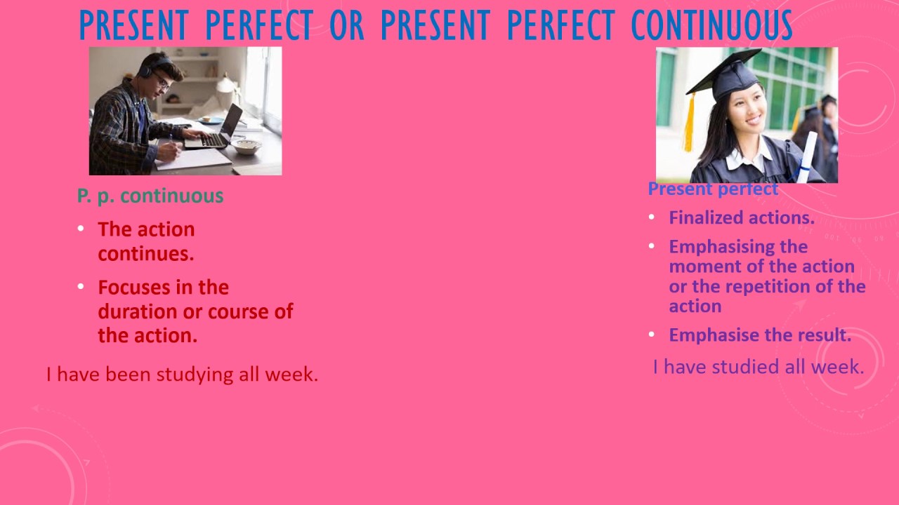 Present Perfect 11 - YouTube