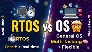 RTOS vs General OS क्या है? पूरा फर्क समझो 🤯 #RTOS #OperatingSystem