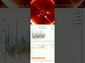 Solar Radiation daily — 05/05/2026 #cosmic #radiation #airplane #spaceweather #solarflare #cosmicona