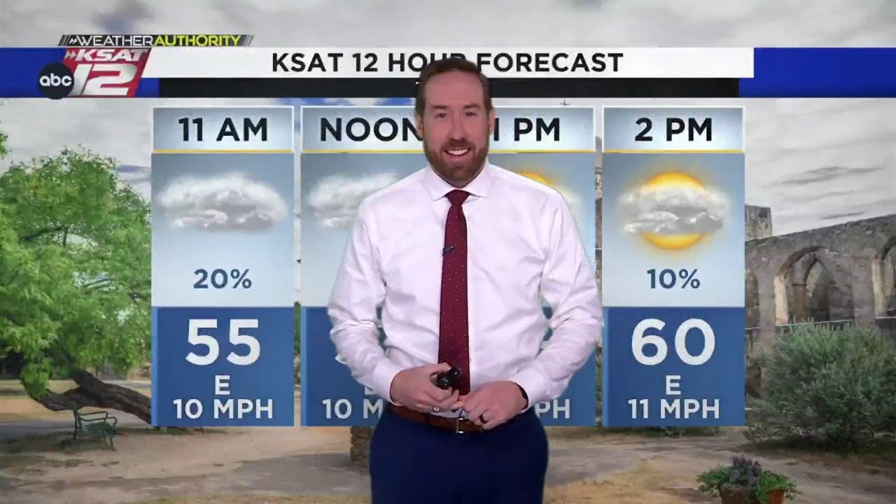 Mostly cloudy, with a stray shower today - YouTube