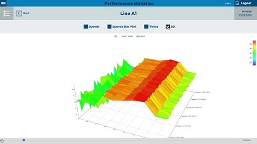 mySCADA - Basic Features