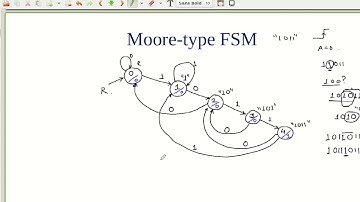 Lab8  part 1 FSM-based Design (Moore-type)