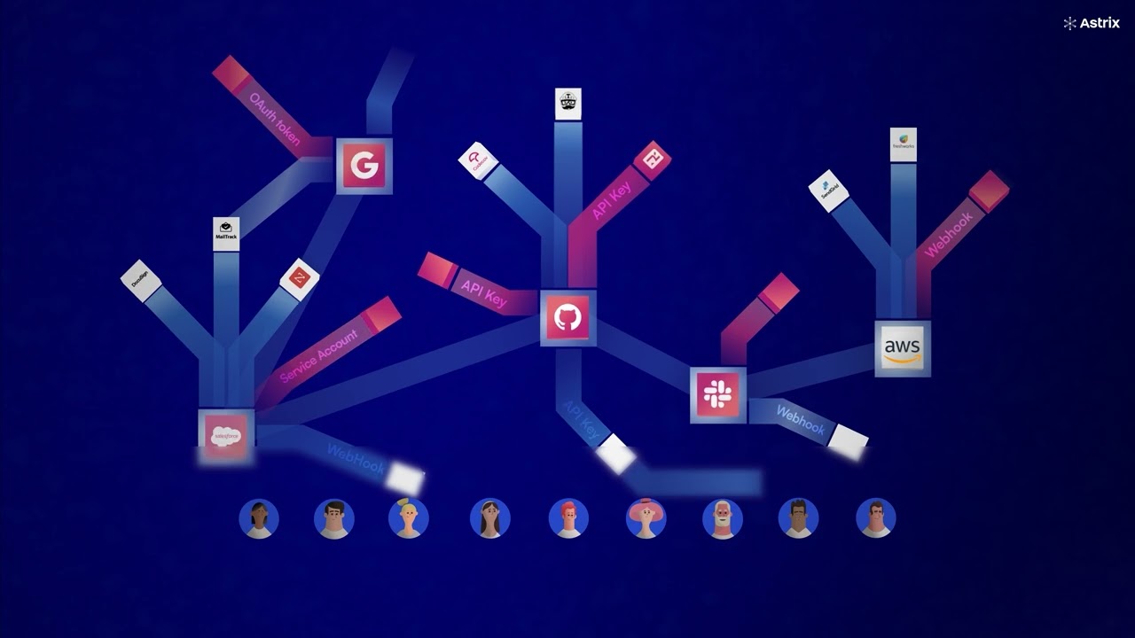 Astrix Security  Securing non human identities