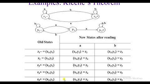 Union of two DFA IN URDU/HINDI