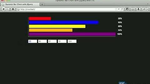 Horizontal, dynamic Bar Chart with jQuery and CSS - Part 1