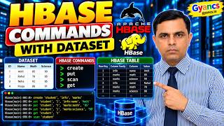 Details HBase Commands with Dataset  HBase Practical News