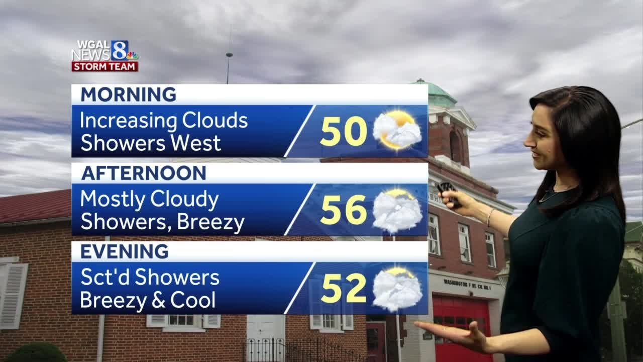 Scattered showers over the next 3 days, breezy and cool - YouTube