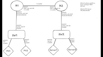 Configuring a Network from a Napkin Diagram (And AI Agents)