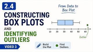 Constructing Box Plots and Identifying Outliers | Section 2.4.3