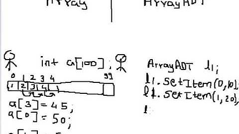CPP Program to implement ArrayADT part 1