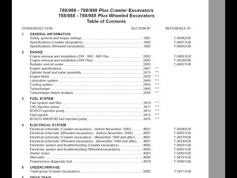 Case 788/988 - 788/988 Plus  - Workshop Manual