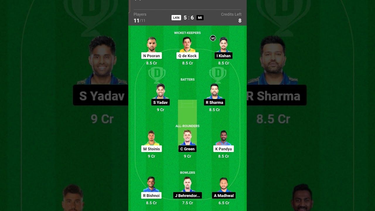 MI vs LSG Dream11 team prediction | 