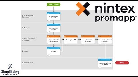Promapp Demo
