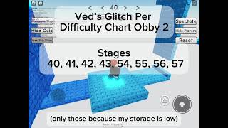 (NOT ALL STAGES) Ved’s Glitch Per Difficulty Chart obby 2