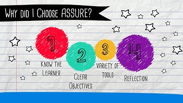 EDU561 - ASSURE Model