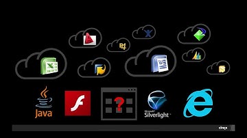 Citrix Secure Browser – Publish Web Apps Securely in Minutes