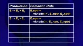 CS606_Lecture35