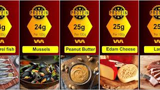 Highest Protein Foods In the World