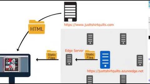 Azure Content Delivery Network in 2 minutes